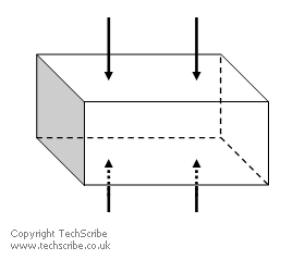 If an object is on the floor, then screws cannot be inserted from the bottom