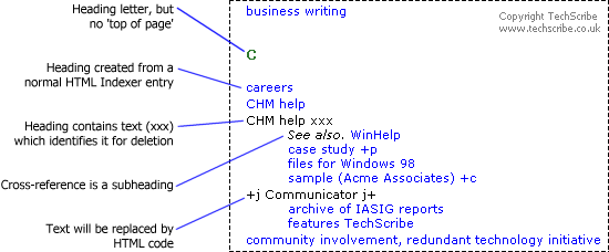 Part of the index from the generated HTML