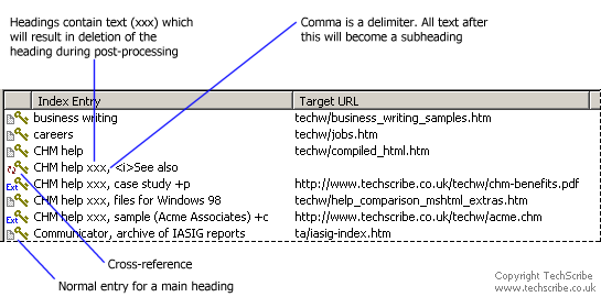 Entries in HTML Indexer